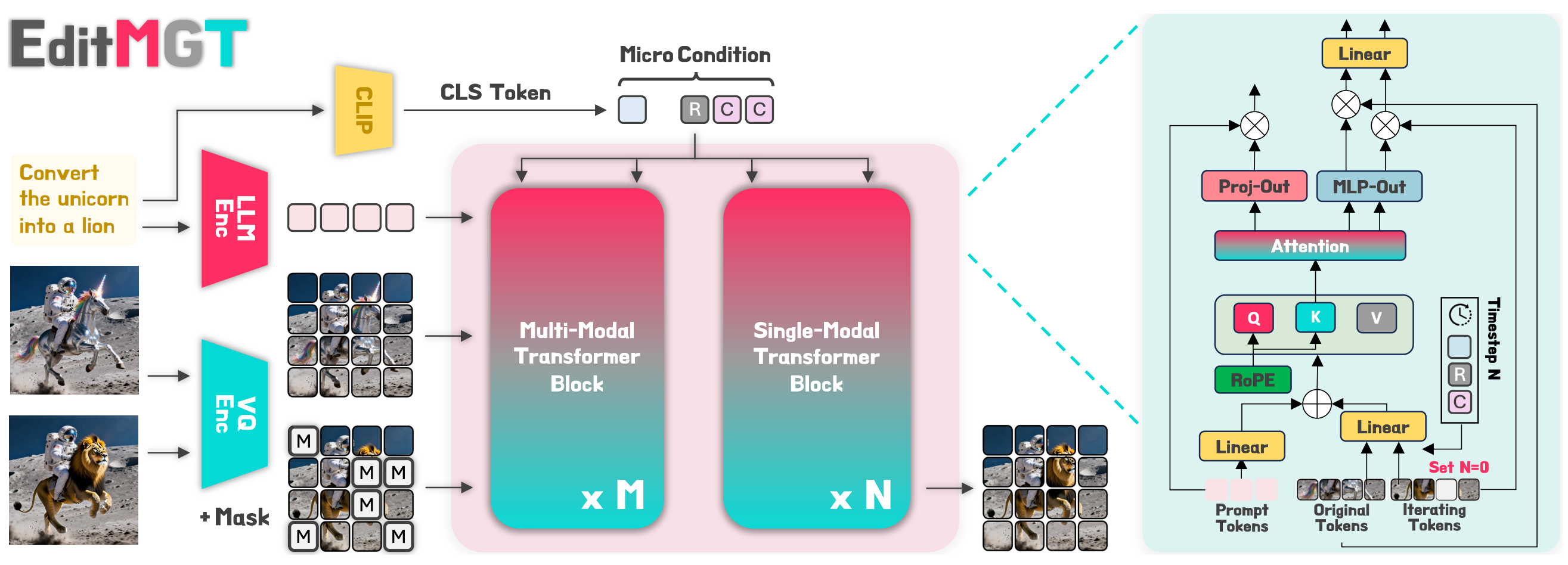 Method Framework