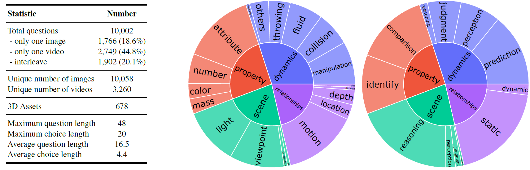 data-overview