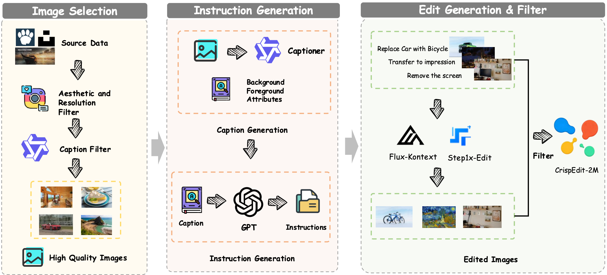 Data Pipeline