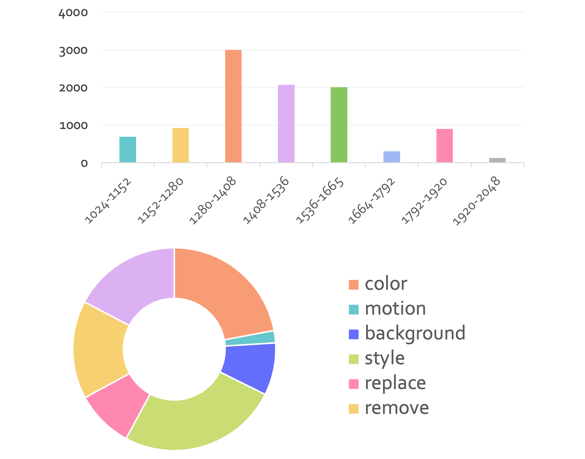 Dataset Statistics